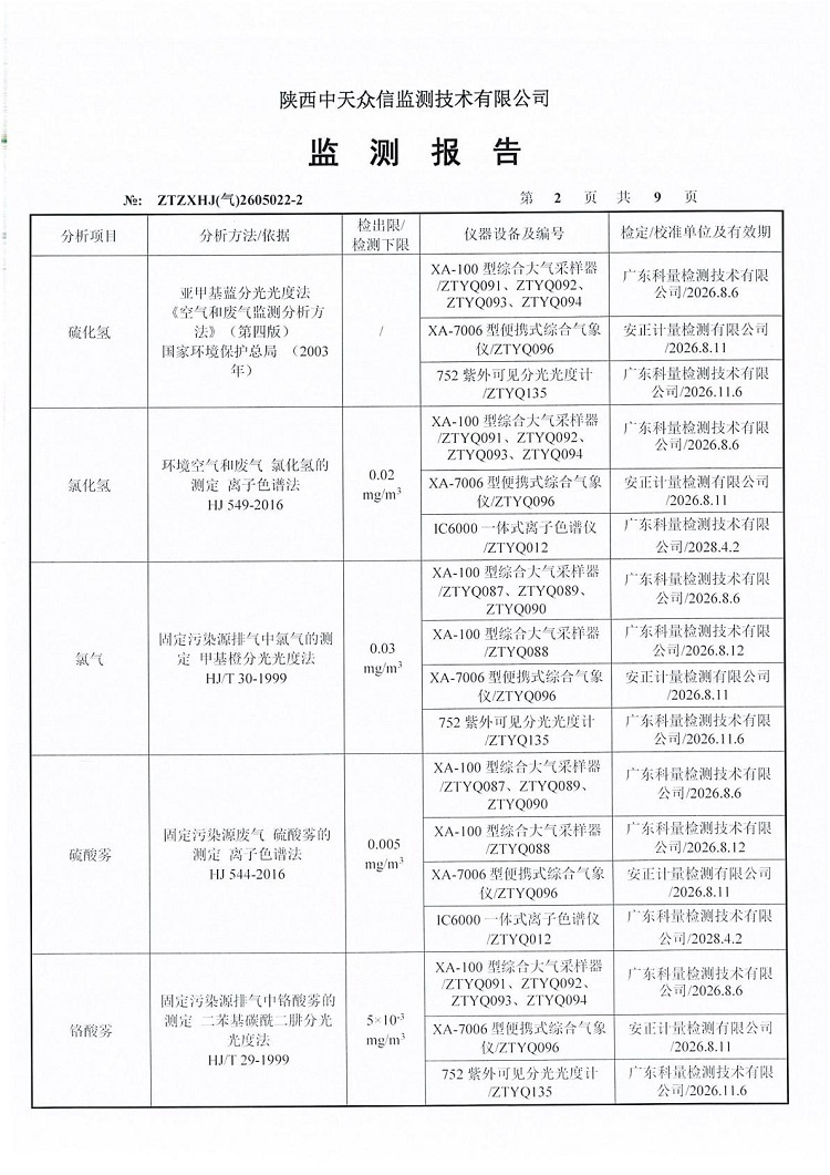 东正化工2026年二季度厂界废气监测报告04.jpg
