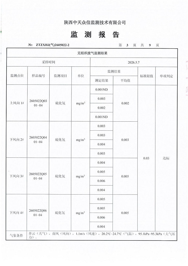 东正化工2026年二季度厂界废气监测报告05.jpg
