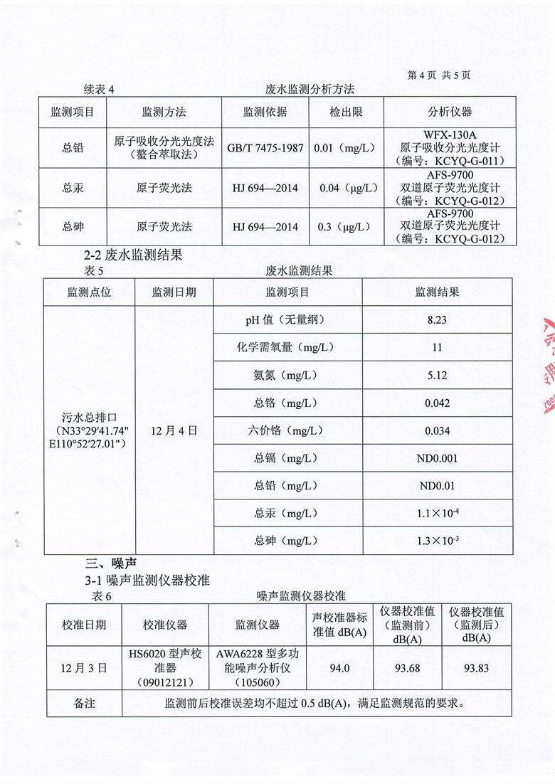 东正化工2018年季度污染源监测报告5.jpg
