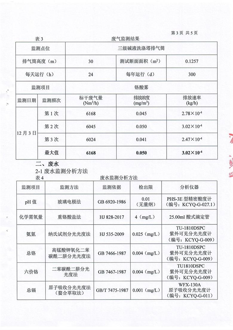 东正化工2018年季度污染源监测报告4.jpg