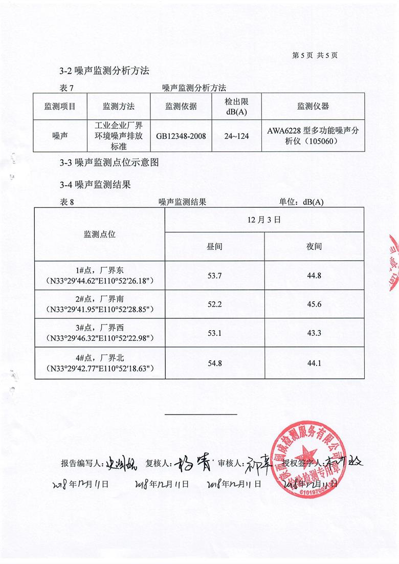 东正化工2018年季度污染源监测报告6.jpg