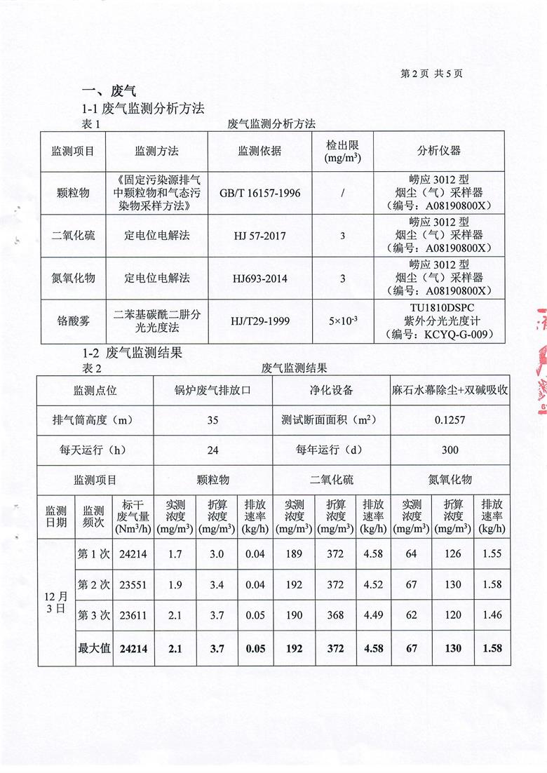 东正化工2018年季度污染源监测报告3.jpg