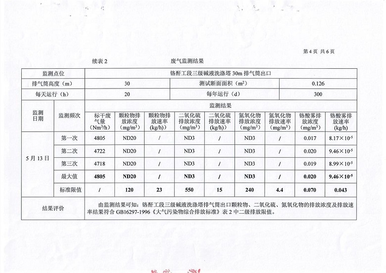 东正化工2019年5月环境监测报告5.jpg