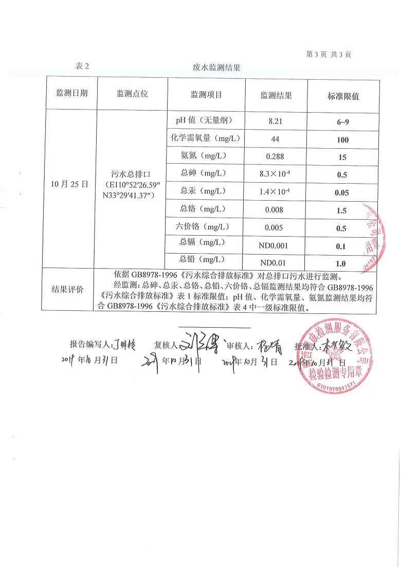 东正化工2019年10月环境监测报告4.jpg