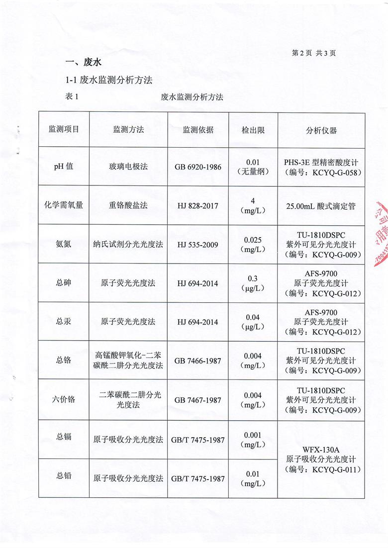 东正化工2019年第三季度监测报告3.jpg