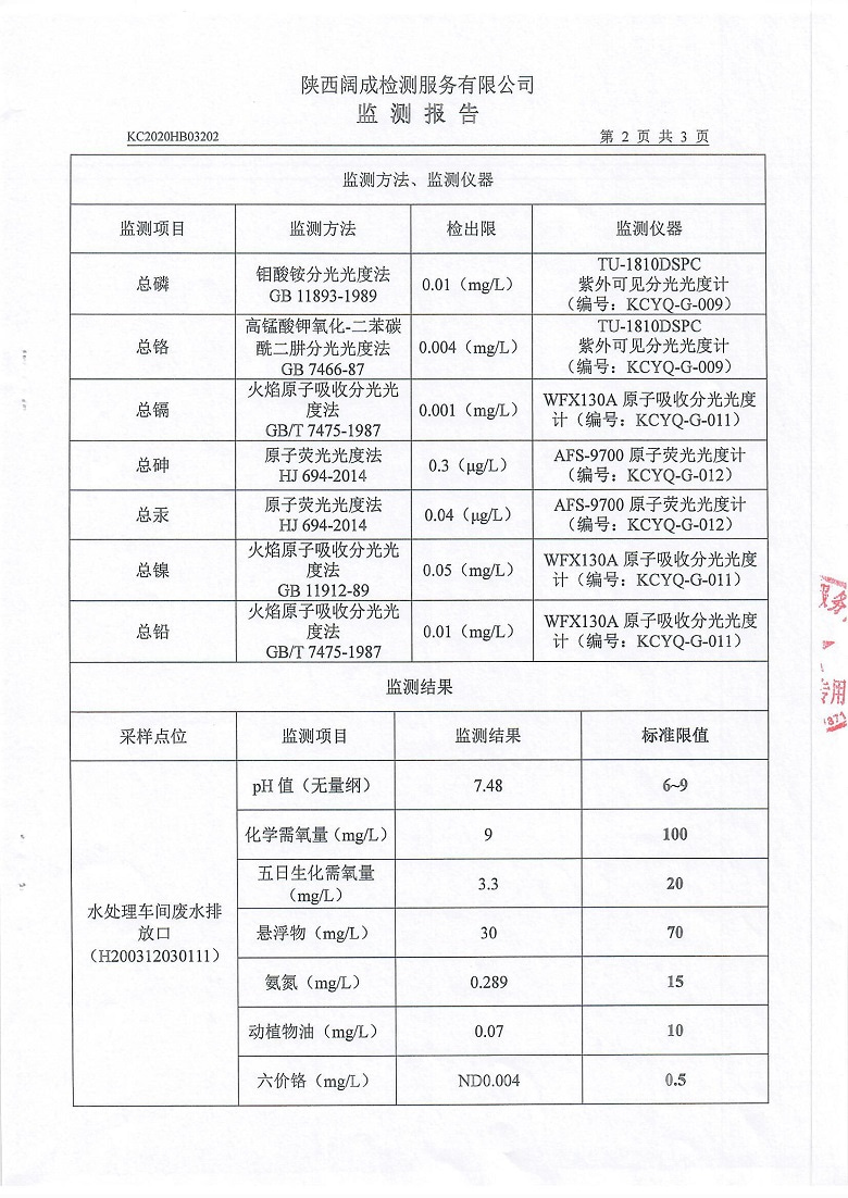 东正化工2020年3月环境监测报告4.jpg