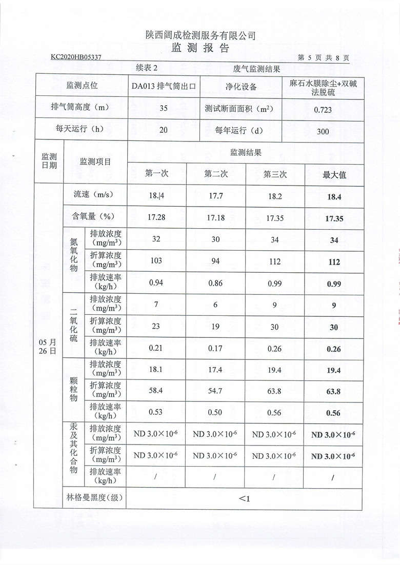 东正化工2020年5月环境监测报告6.jpg