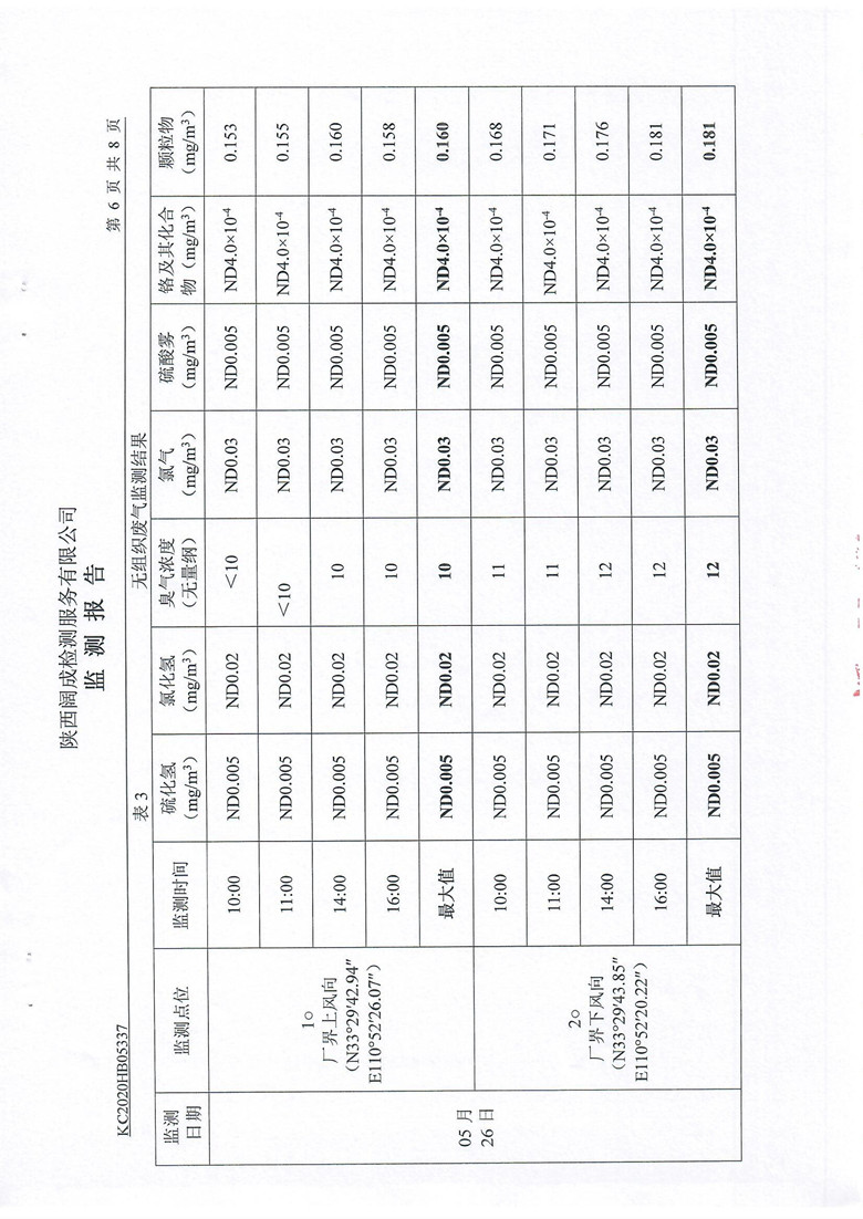 东正化工2020年5月环境监测报告7.jpg