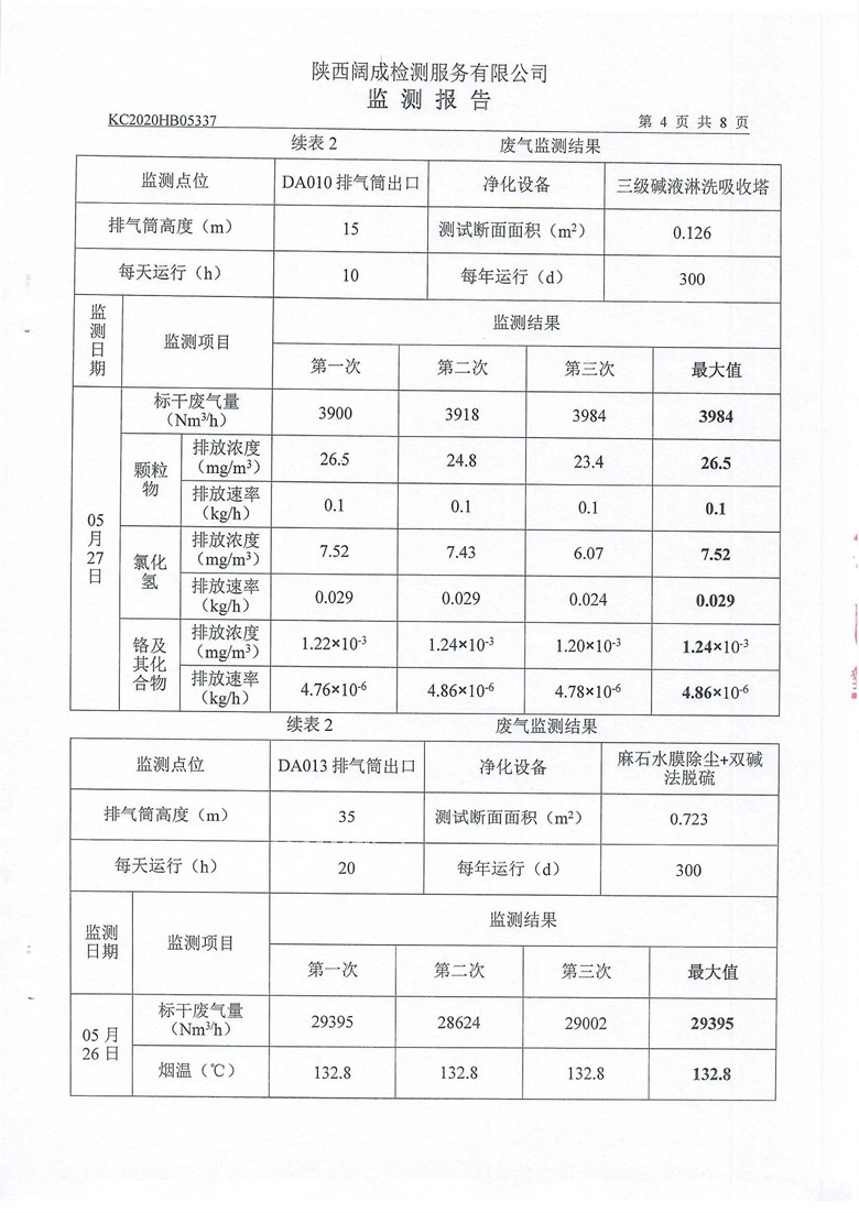 东正化工2020年5月环境监测报告5.jpg