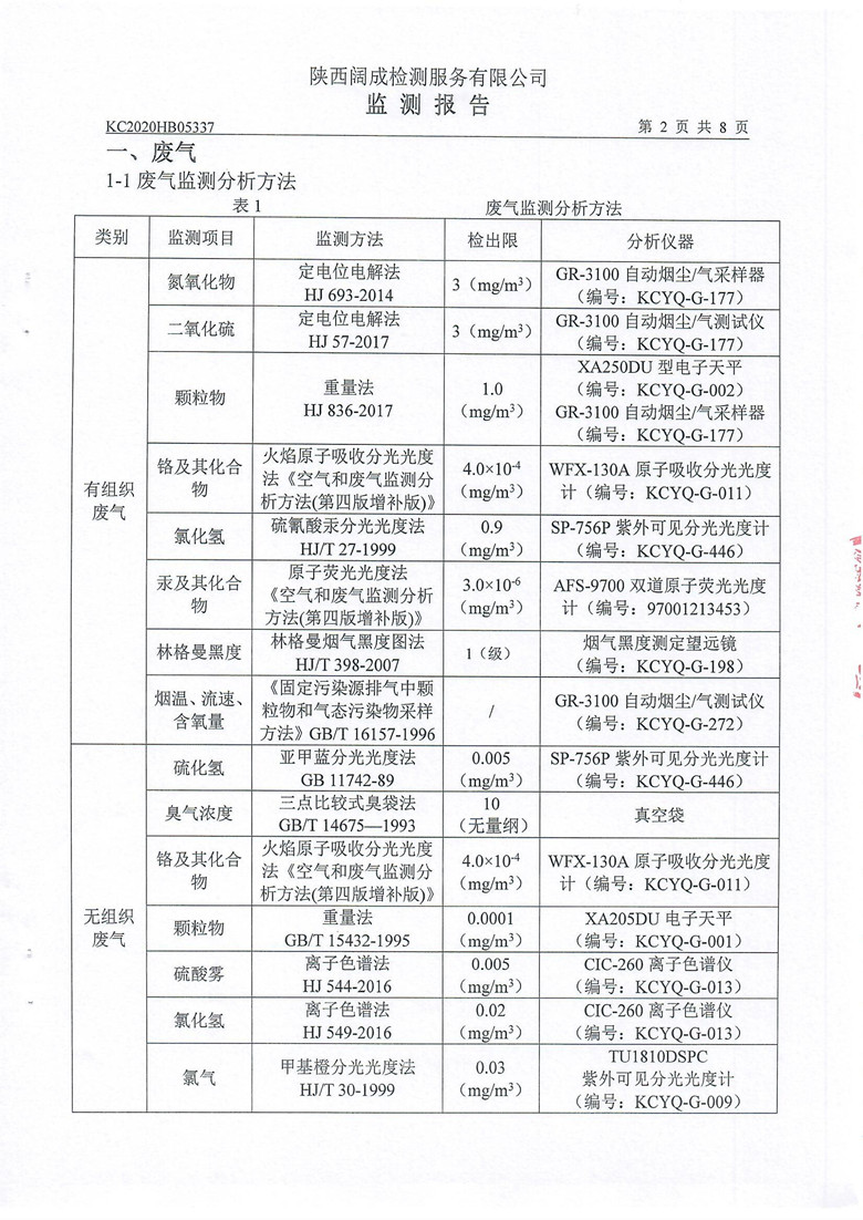 东正化工2020年5月环境监测报告3.jpg