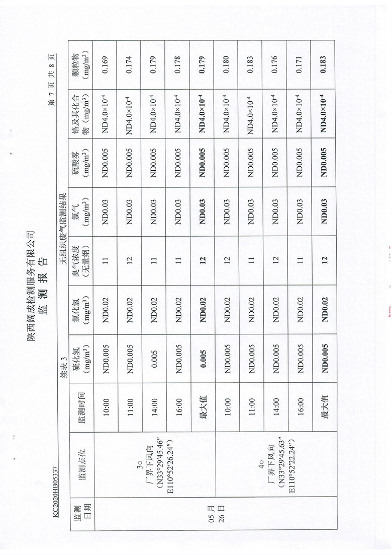 东正化工2020年5月环境监测报告8.jpg