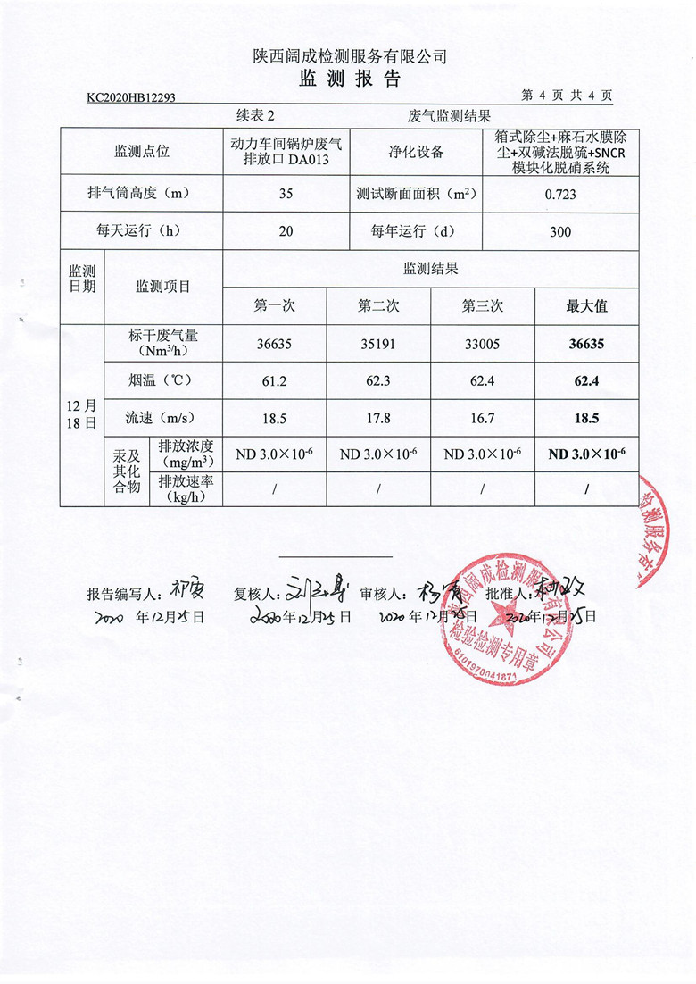 东正化工2020年12月项目监测报告6.jpg