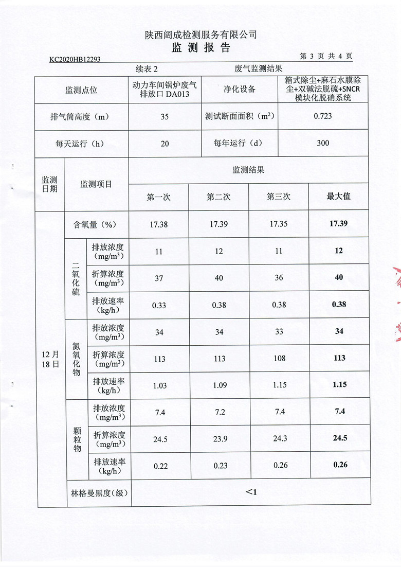东正化工2020年12月项目监测报告5.jpg
