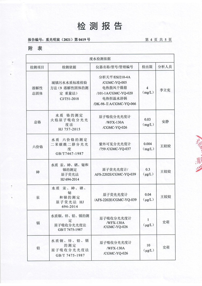 东正化工2021年第一季度废水检测报告6.jpg