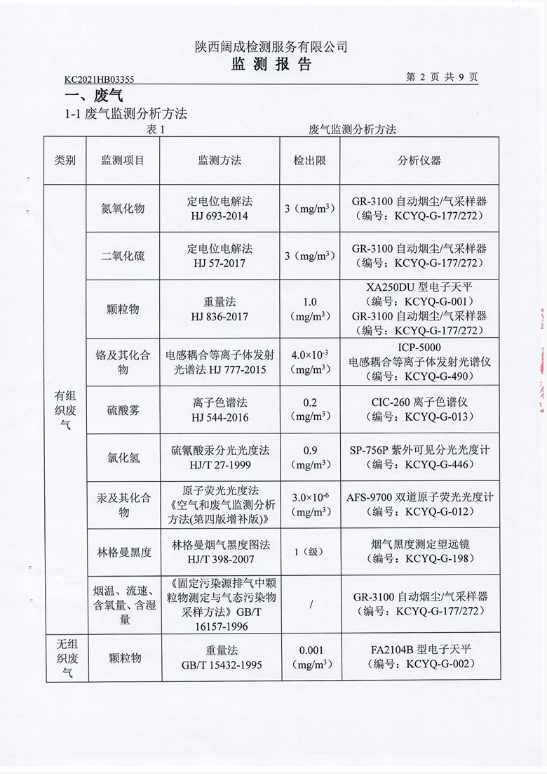 东正化工2021年第一季度废气、噪声监测报告3.jpg