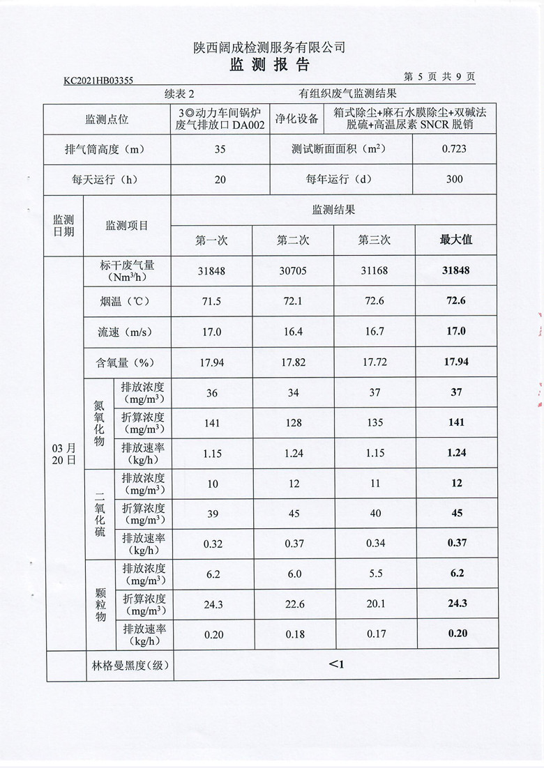 东正化工2021年第一季度废气、噪声监测报告6.jpg