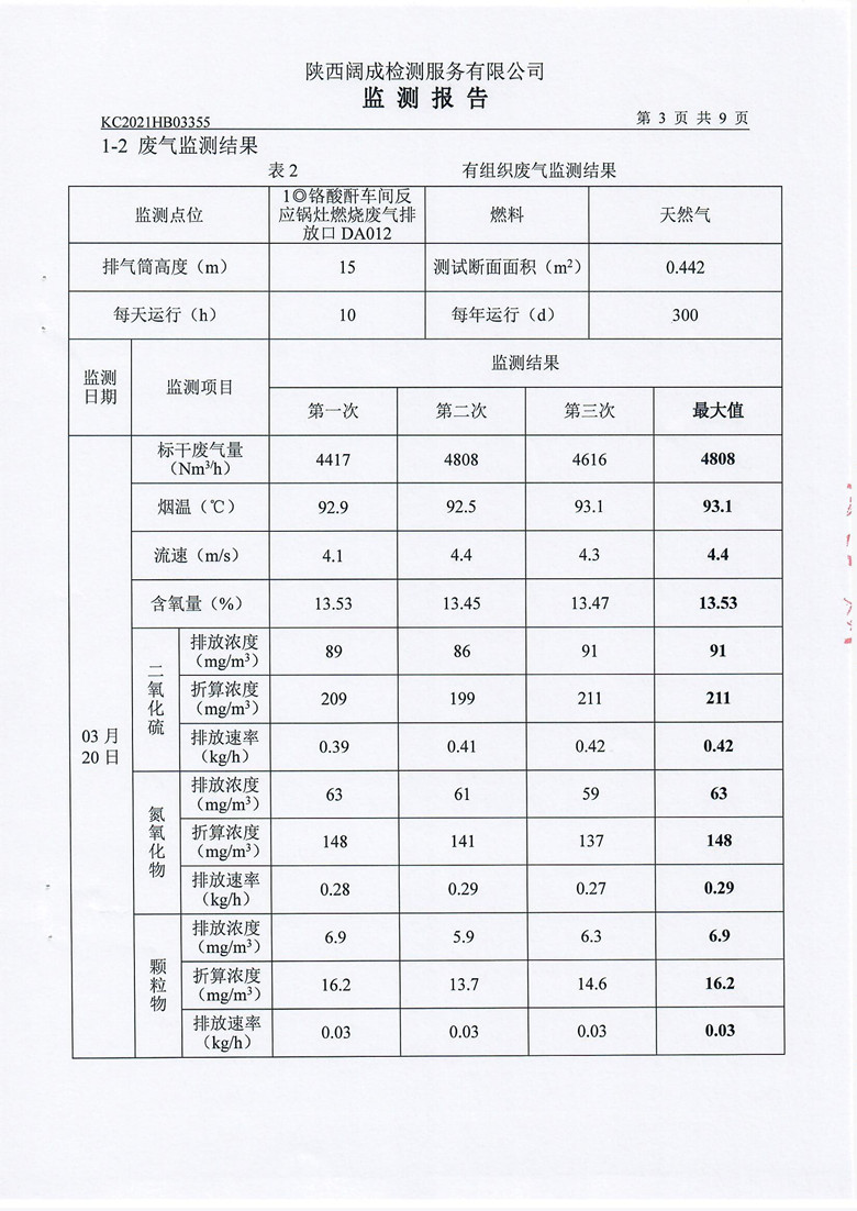 东正化工2021年第一季度废气、噪声监测报告4.jpg