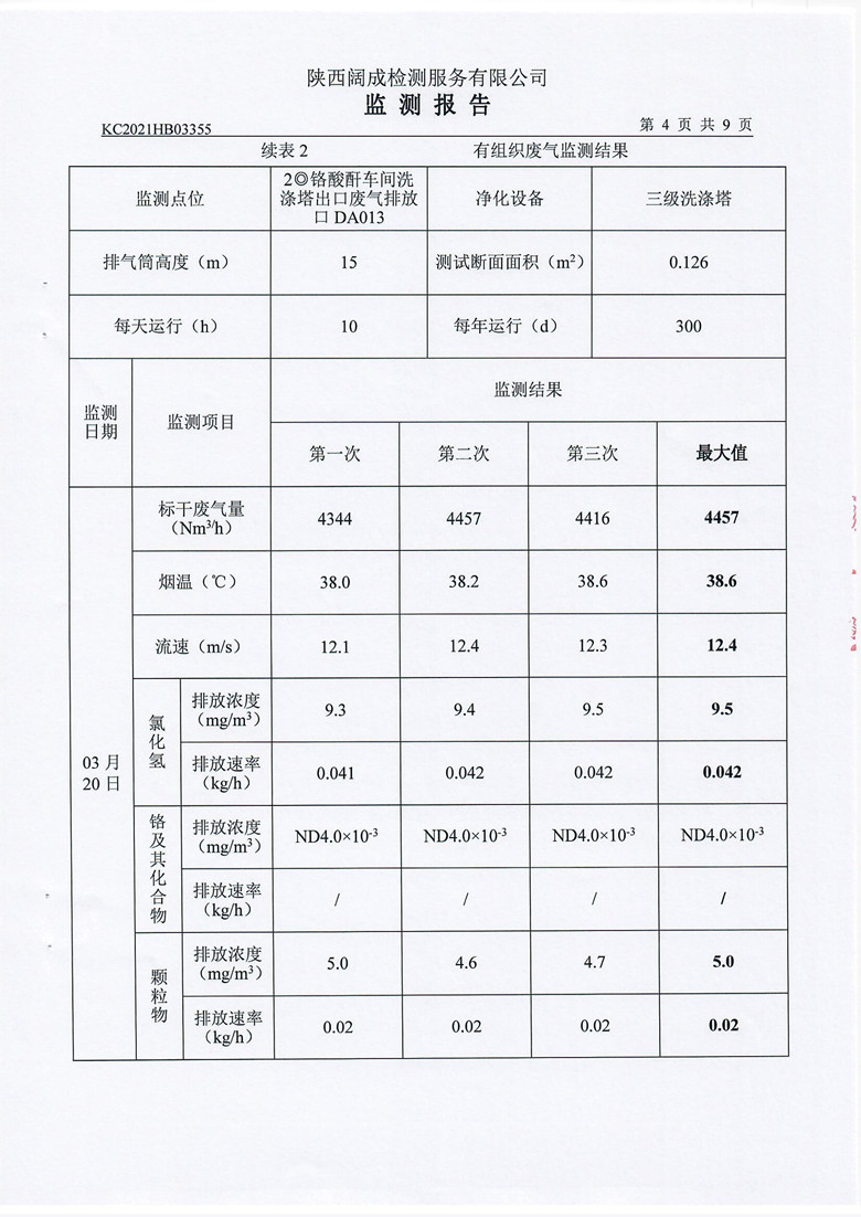 东正化工2021年第一季度废气、噪声监测报告5.jpg