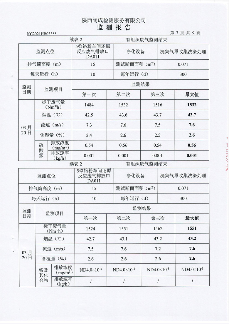 东正化工2021年第一季度废气、噪声监测报告8.jpg