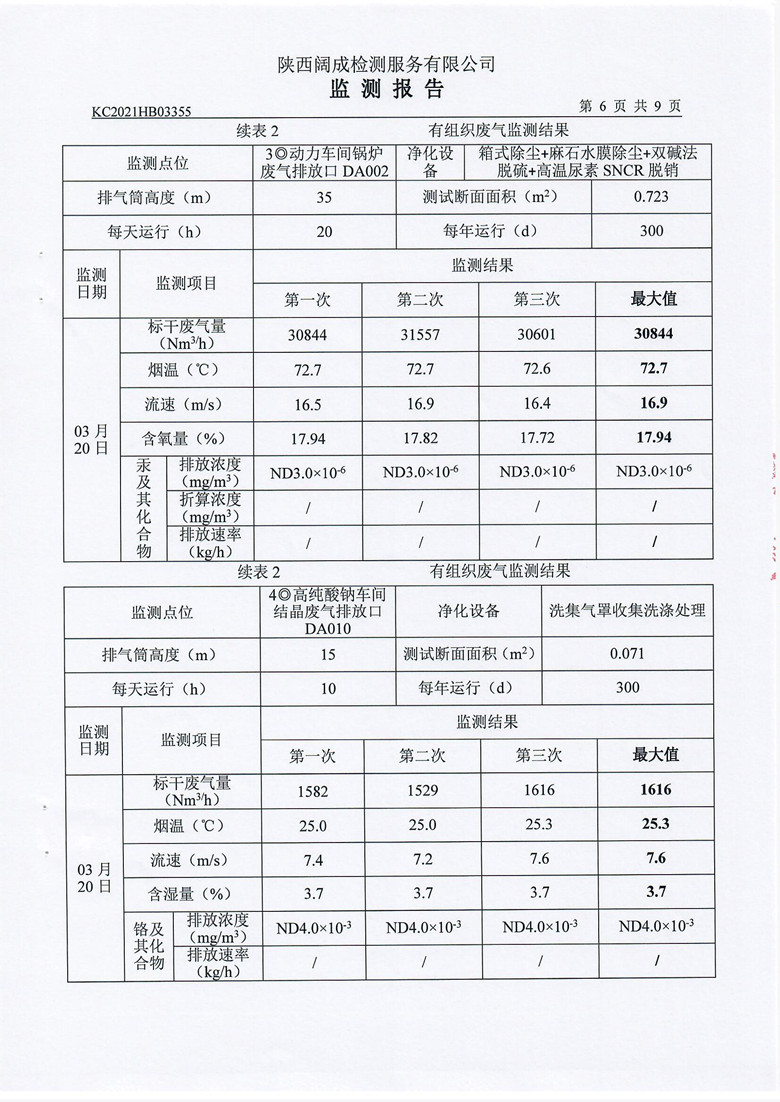 东正化工2021年第一季度废气、噪声监测报告7.jpg