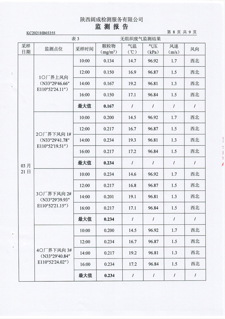 东正化工2021年第一季度废气、噪声监测报告9.jpg