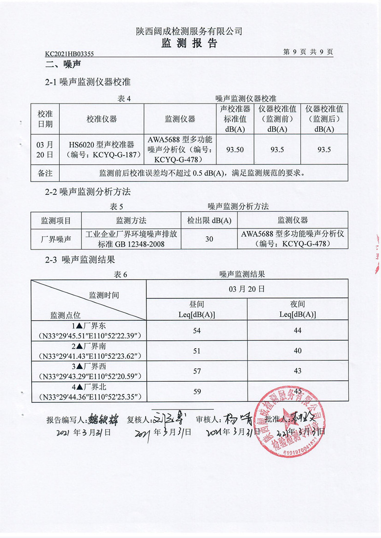 东正化工2021年第一季度废气、噪声监测报告10.jpg