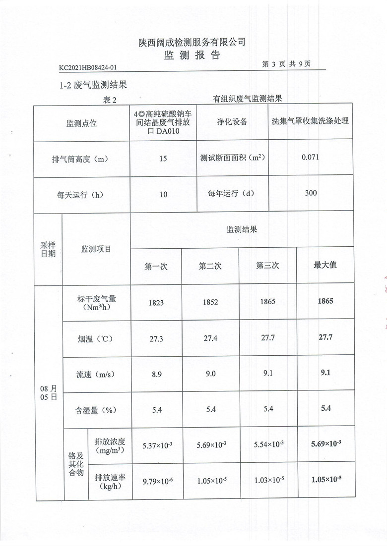 东正化工2021年8月环境监测报告4.jpg