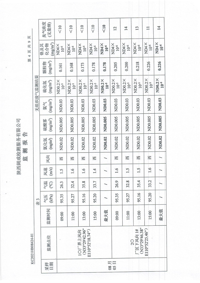东正化工2021年8月环境监测报告5.jpg