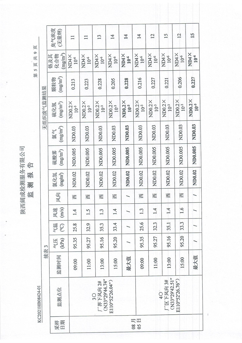 东正化工2021年8月环境监测报告6.jpg