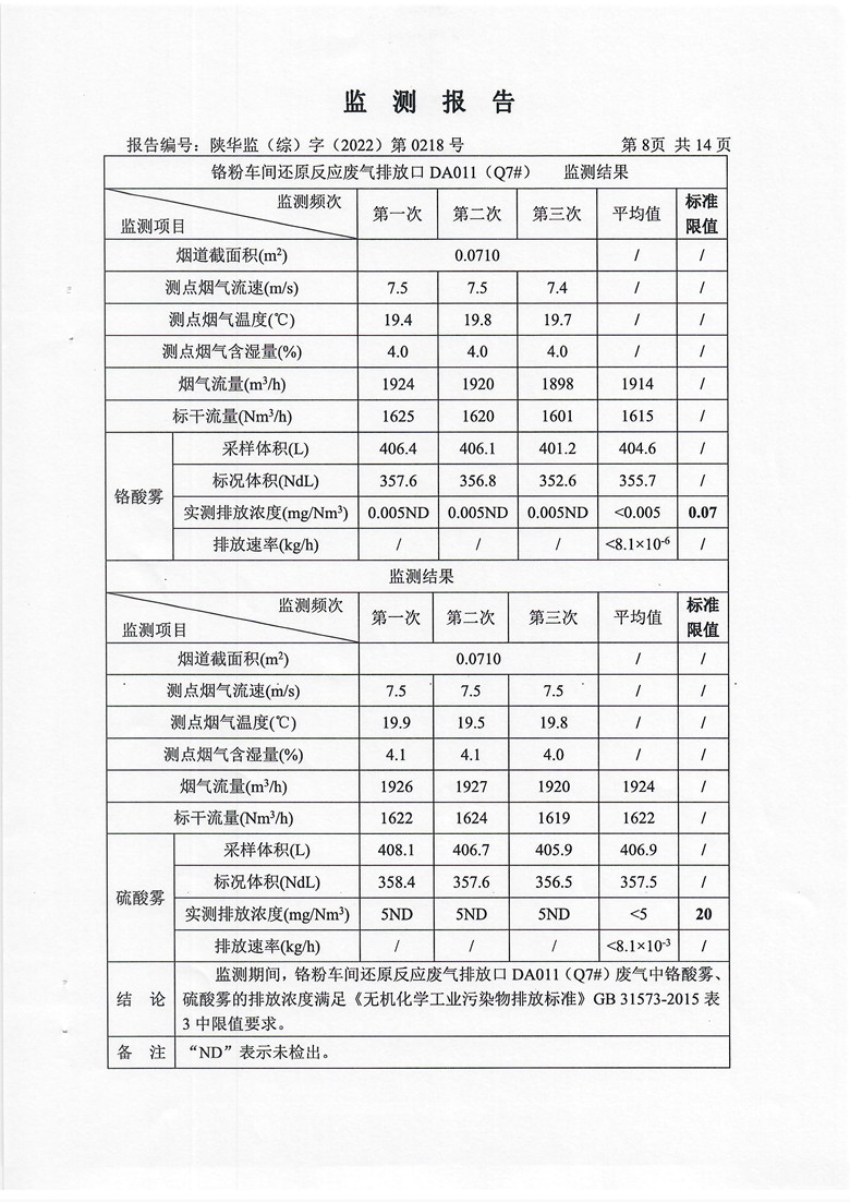 东正化工2022年9月污染物排放监测9.jpg