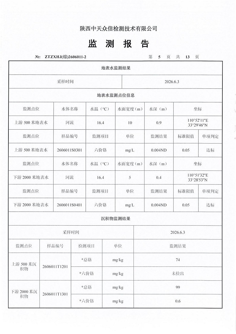 东正化工2026年6月份地表水、地下水及土壤监测报告7.jpg