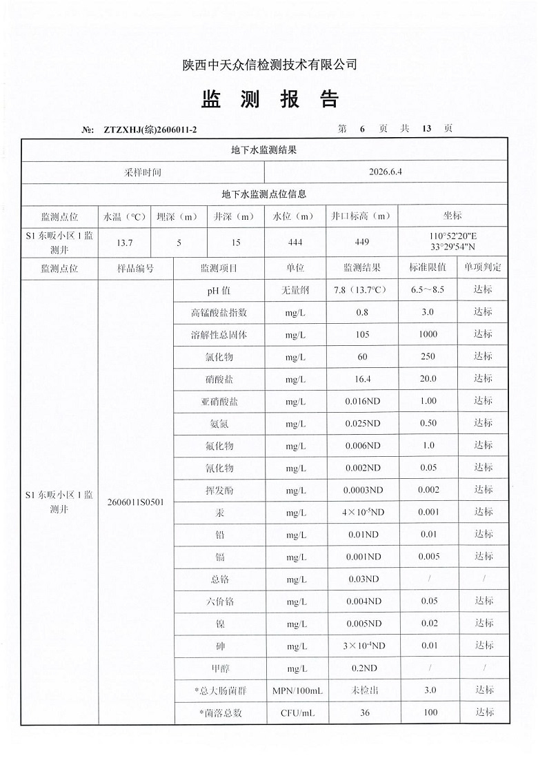 东正化工2026年6月份地表水、地下水及土壤监测报告8.jpg