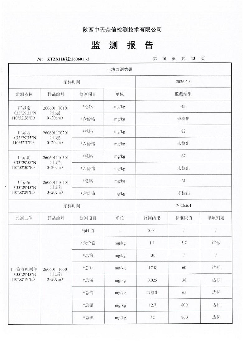 东正化工2026年6月份地表水、地下水及土壤监测报告12.jpg