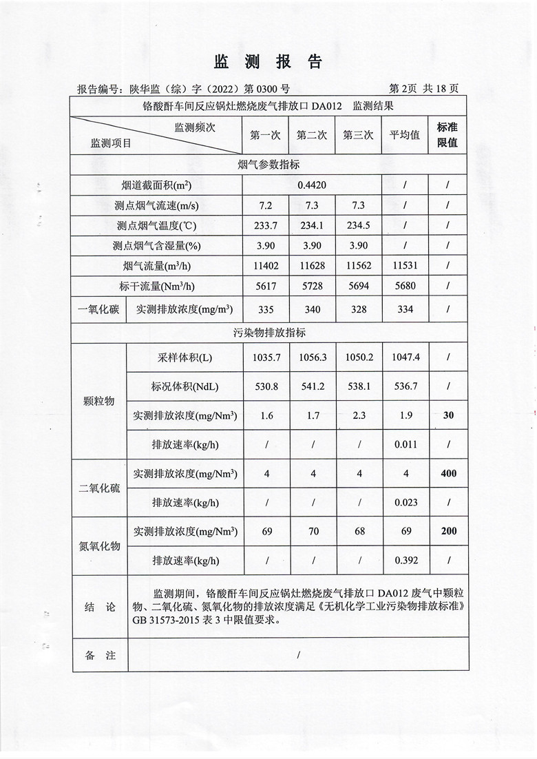 东正化工2022年第四季度污染物排放监测3.jpg