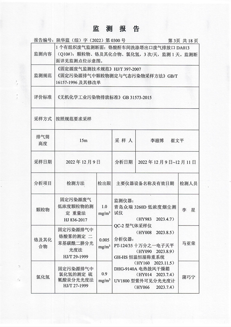 东正化工2022年第四季度污染物排放监测4.jpg