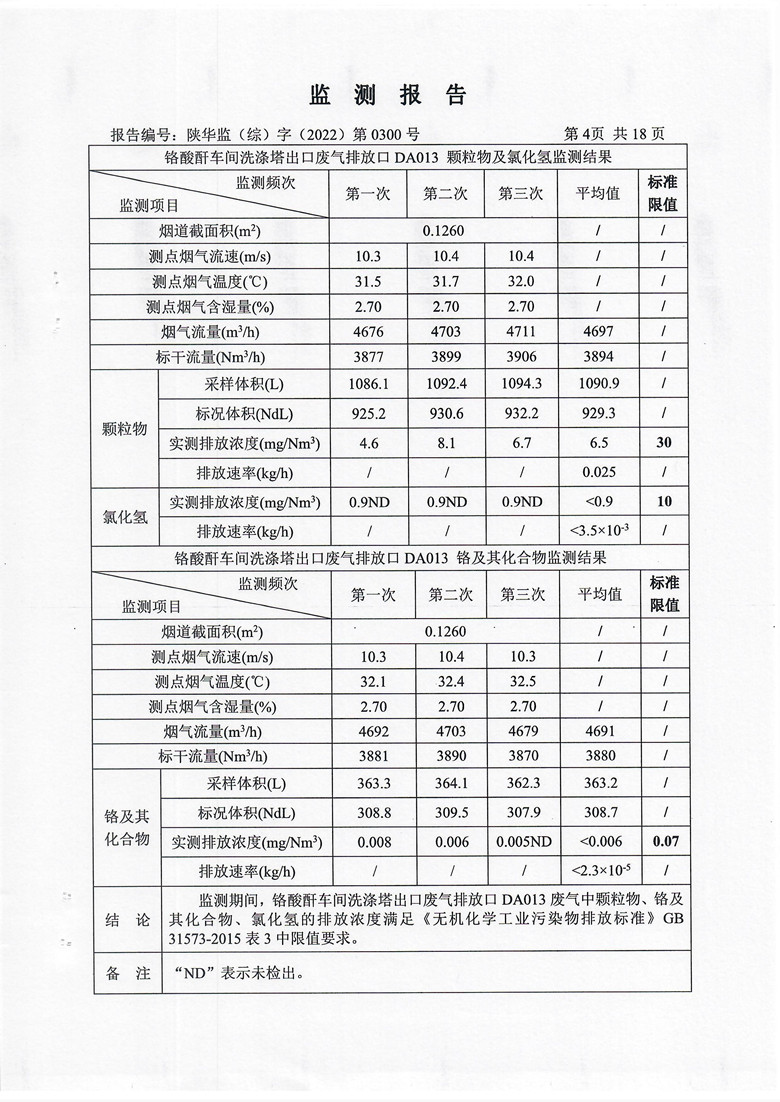 东正化工2022年第四季度污染物排放监测5.jpg