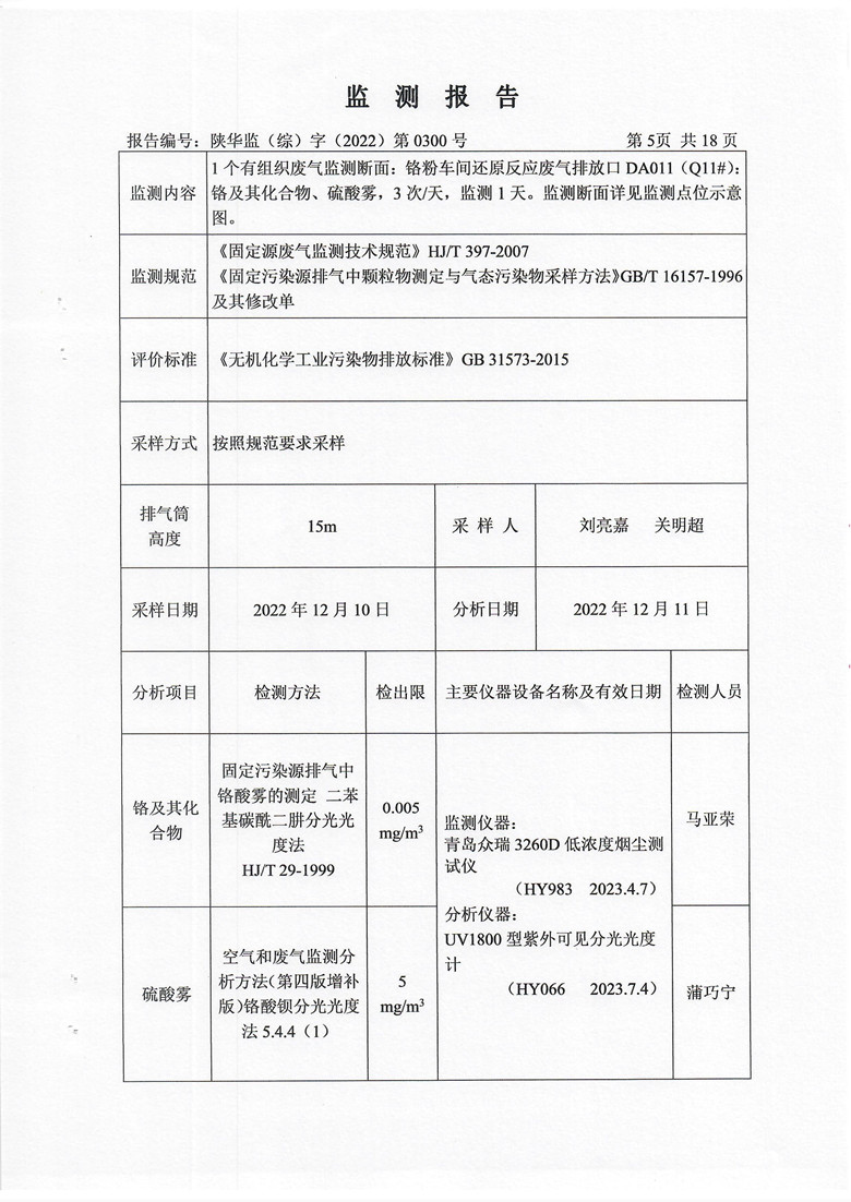 东正化工2022年第四季度污染物排放监测6.jpg