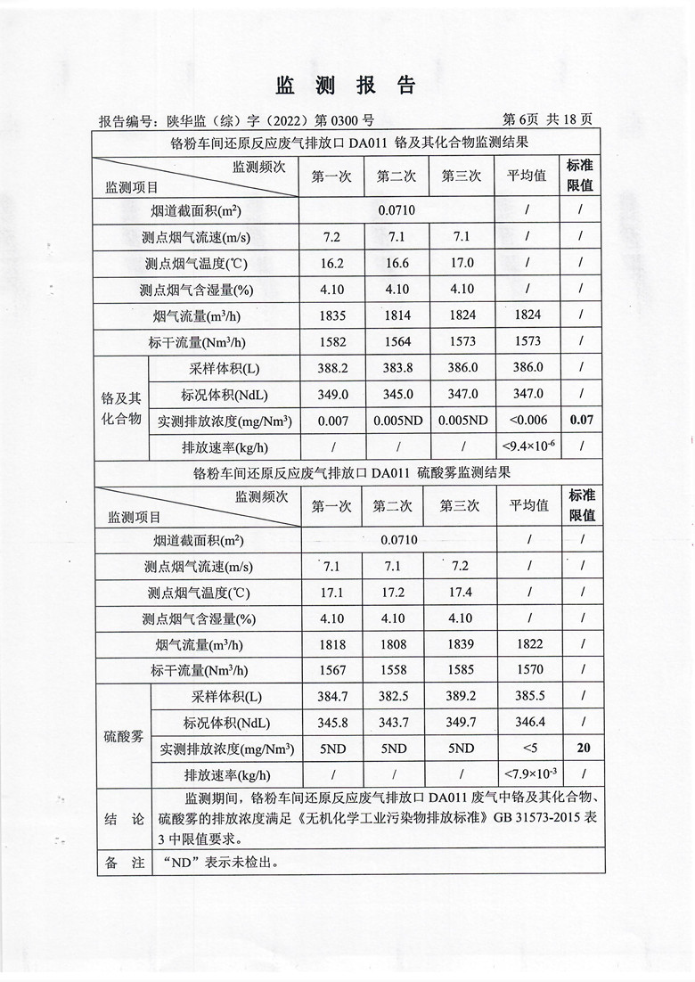 东正化工2022年第四季度污染物排放监测7.jpg