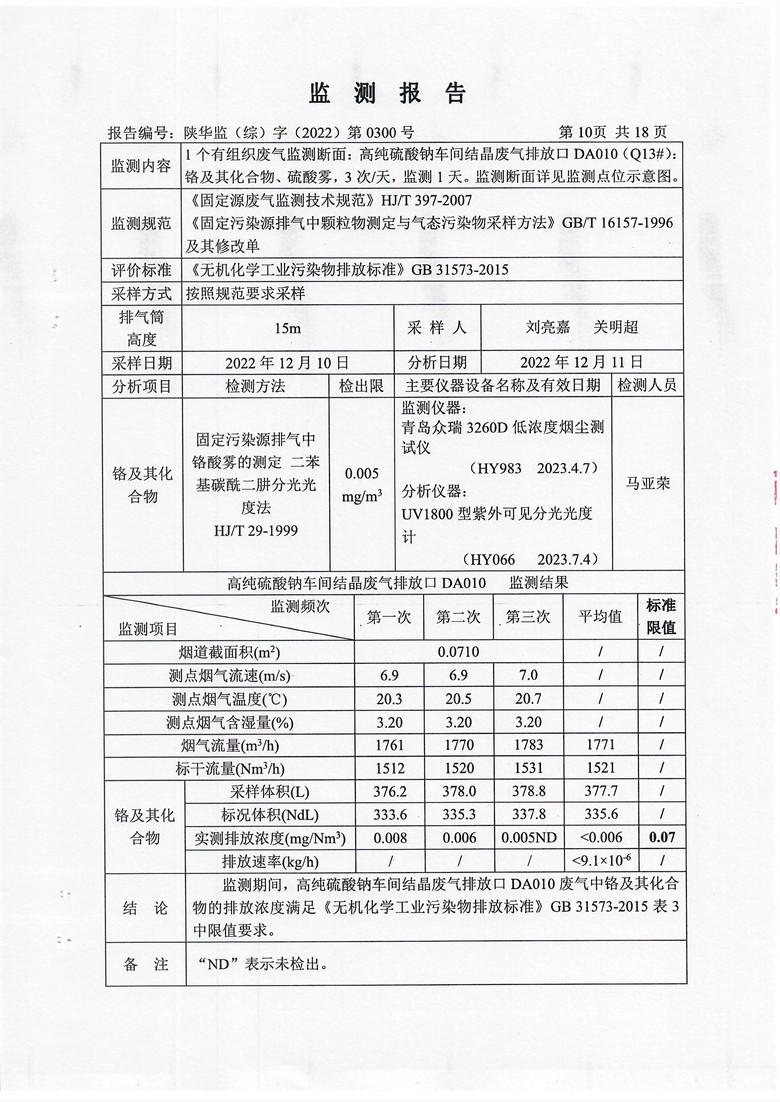 东正化工2022年第四季度污染物排放监测11.jpg