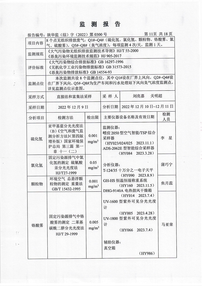 东正化工2022年第四季度污染物排放监测12.jpg