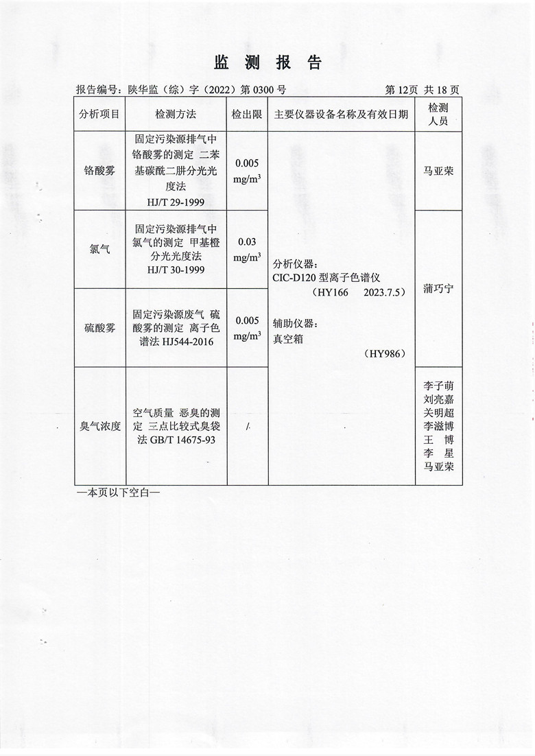 东正化工2022年第四季度污染物排放监测13.jpg
