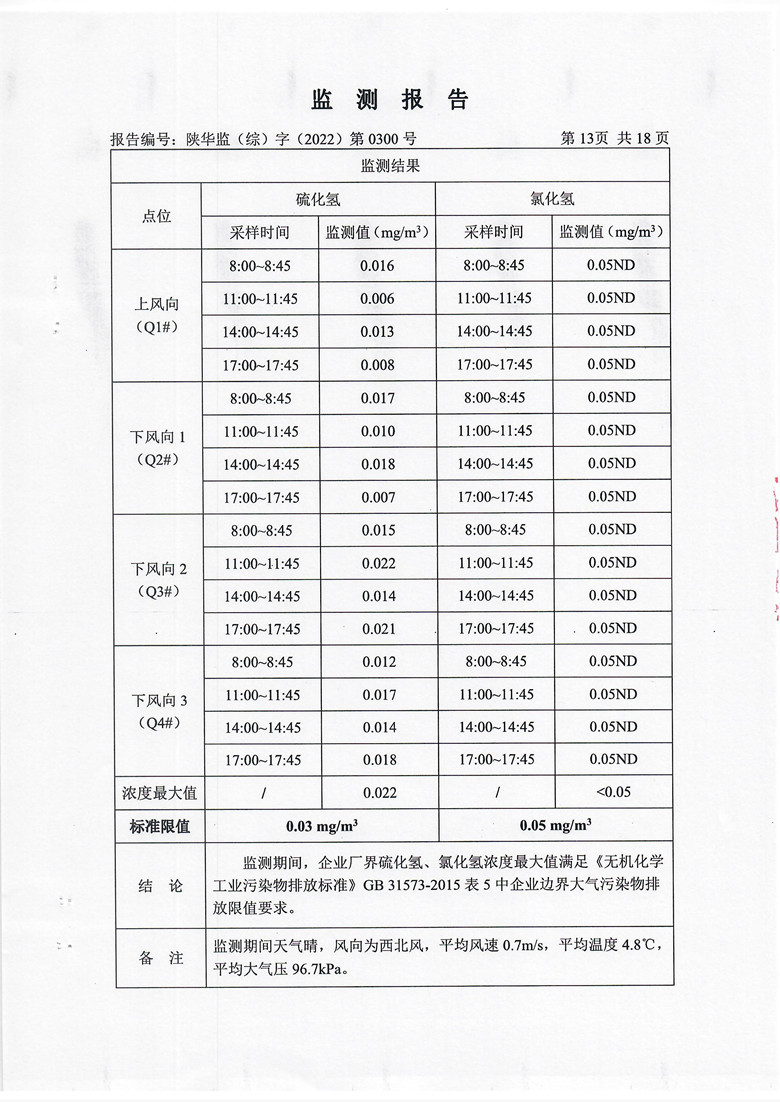 东正化工2022年第四季度污染物排放监测14.jpg