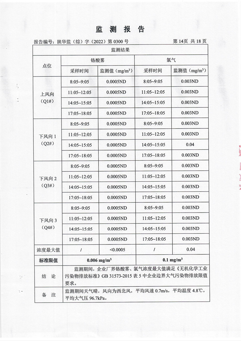 东正化工2022年第四季度污染物排放监测15.jpg