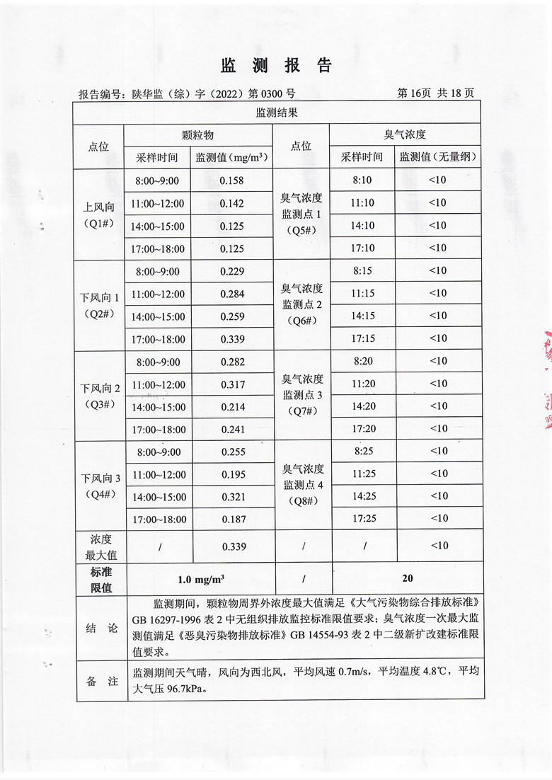 东正化工2022年第四季度污染物排放监测17.jpg