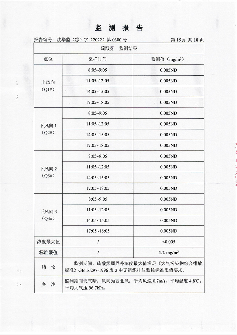 东正化工2022年第四季度污染物排放监测16.jpg