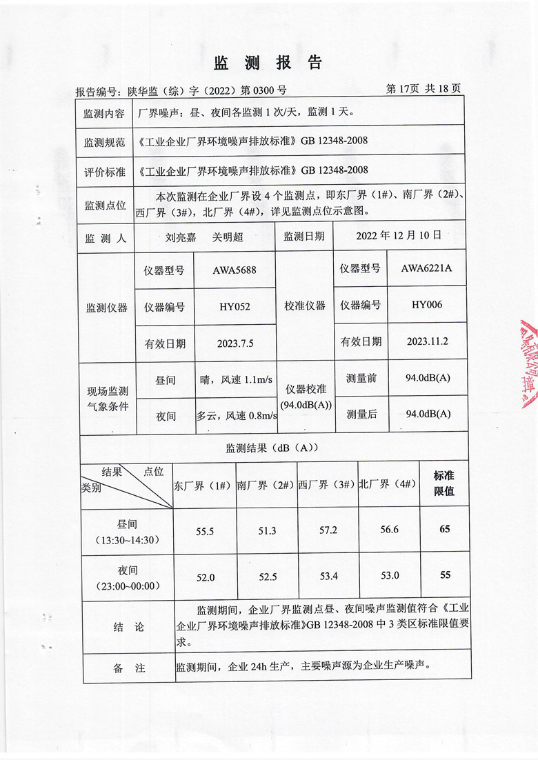 东正化工2022年第四季度污染物排放监测18.jpg