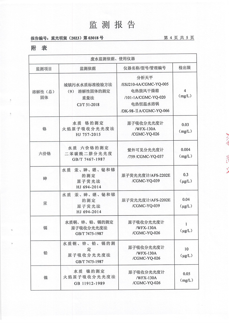 东正化工2023年第一季度废水排放监测报告5.jpg