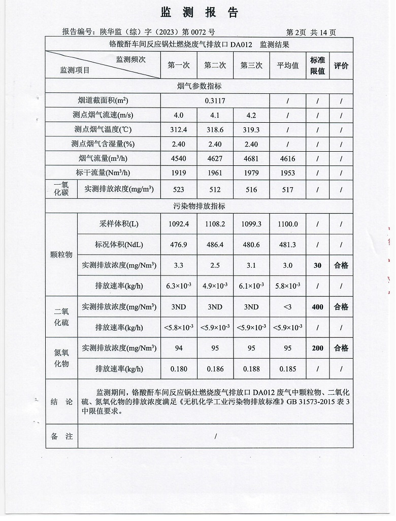 东正化工2023年第一季度污染物排放监测报告3.jpg