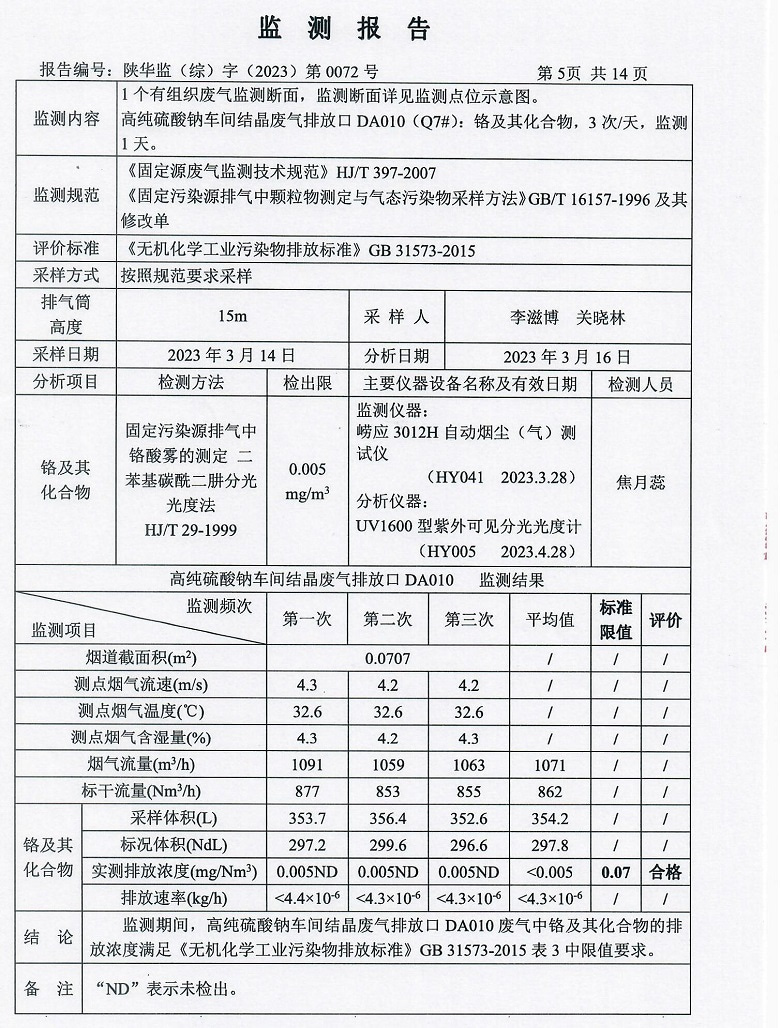 东正化工2023年第一季度污染物排放监测报告6.jpg