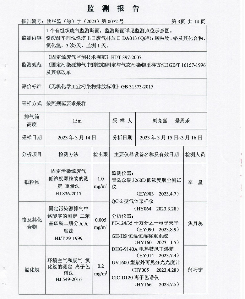 东正化工2023年第一季度污染物排放监测报告4.jpg